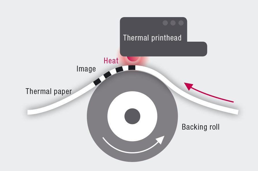 Paper Roll Starter Guide: What is Thermal Paper? - PosPaperRoll