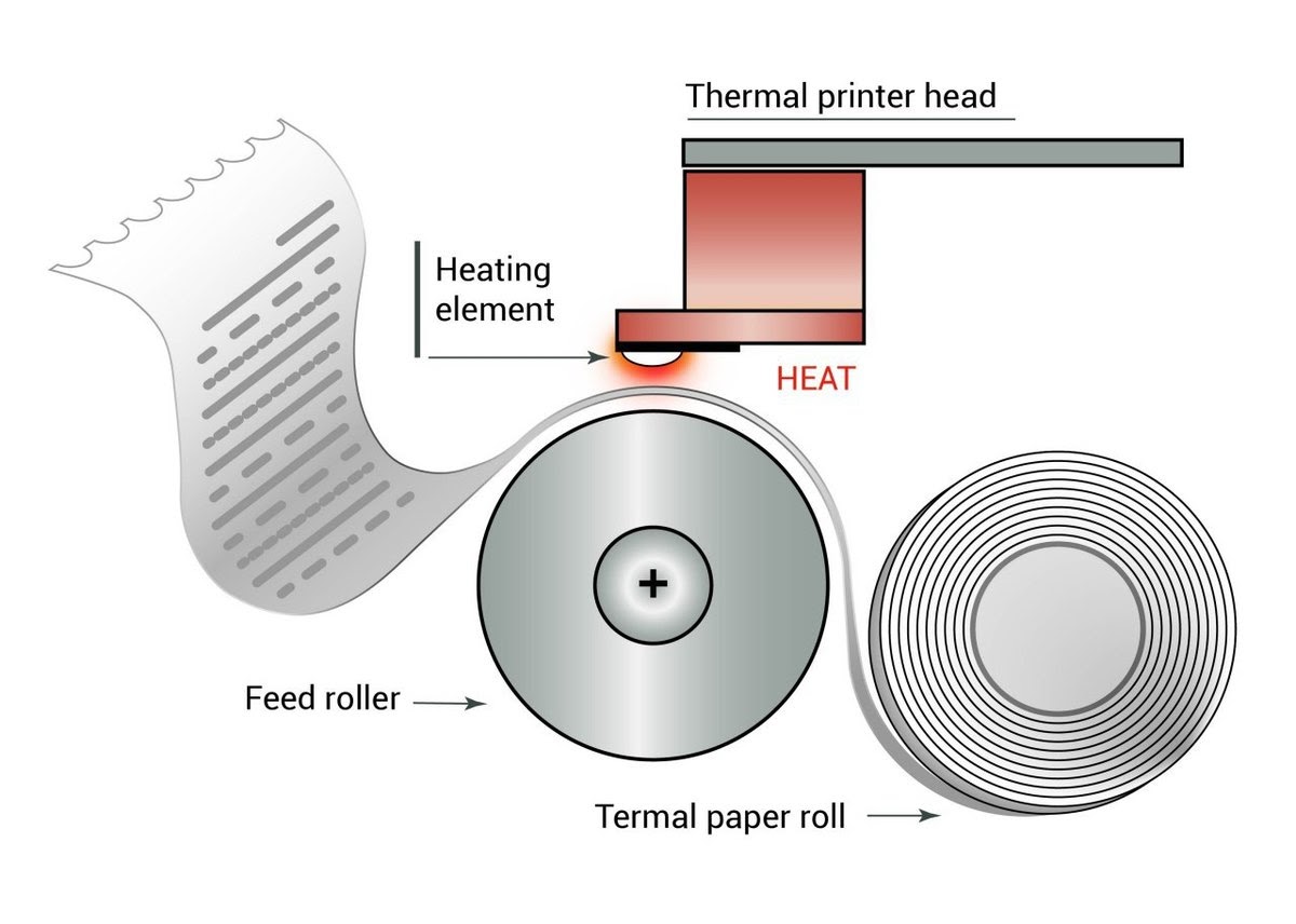 How To Restore Faded Receipts PosPaperRoll